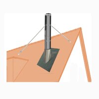 Edelstahlschornstein Abspannstangen verstellbar
