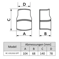 Kanalereduzierung/Erweiterung von 75 auf 135 RC - OPT