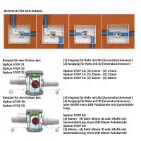 SIPHON STOP 50 (ID 50mm - AD 50mm) - Kugelsiphon mit automatischer Geruchsbarriere für die Kondensatwasserableitung [SCD300014]